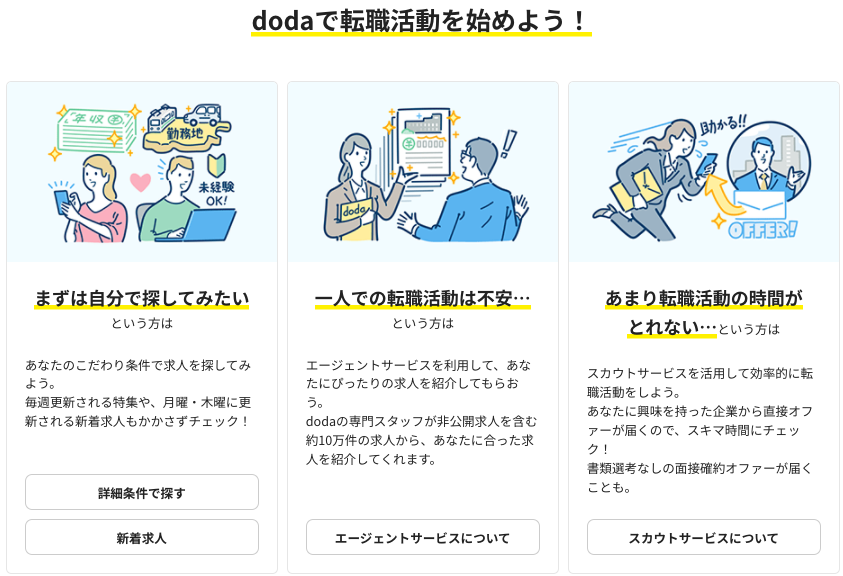 doda転職活動の方法